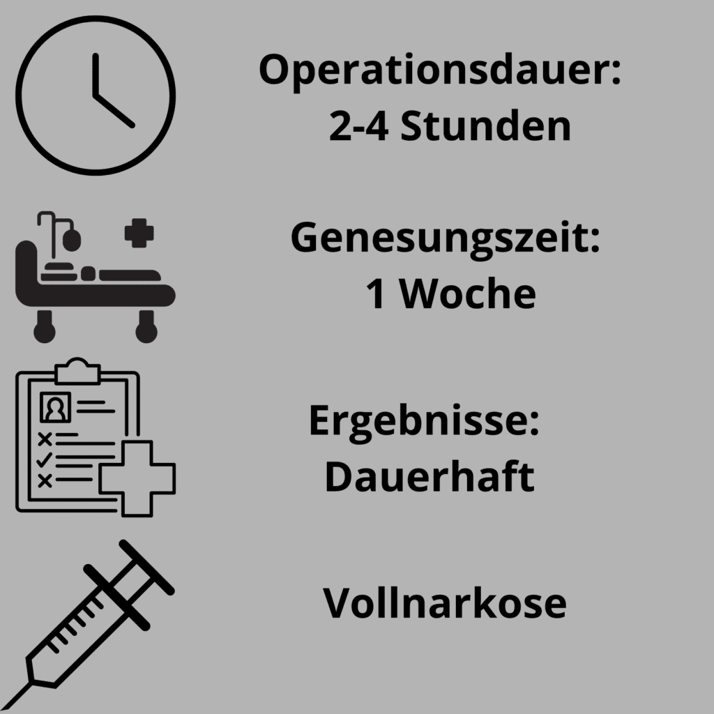 Klassische Abdominoplastik